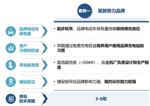 運籌謀劃，乘勢而上 主機廠品牌補能網絡發展白皮書