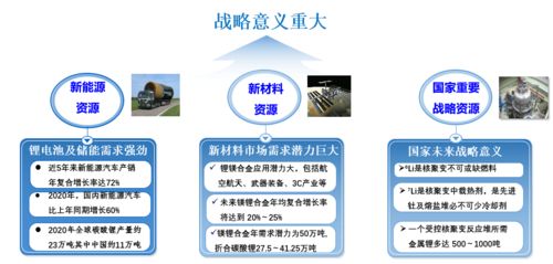 天拓四方 以數字內容制作服務，助力碳酸鋰行業打造未來工廠